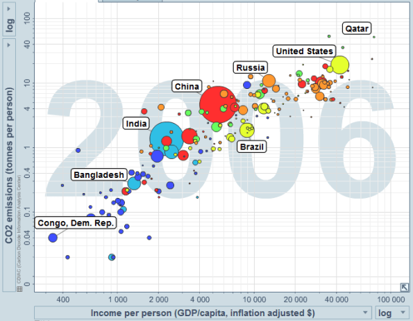 CO2 Income Infographic